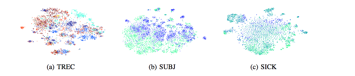 Clusters